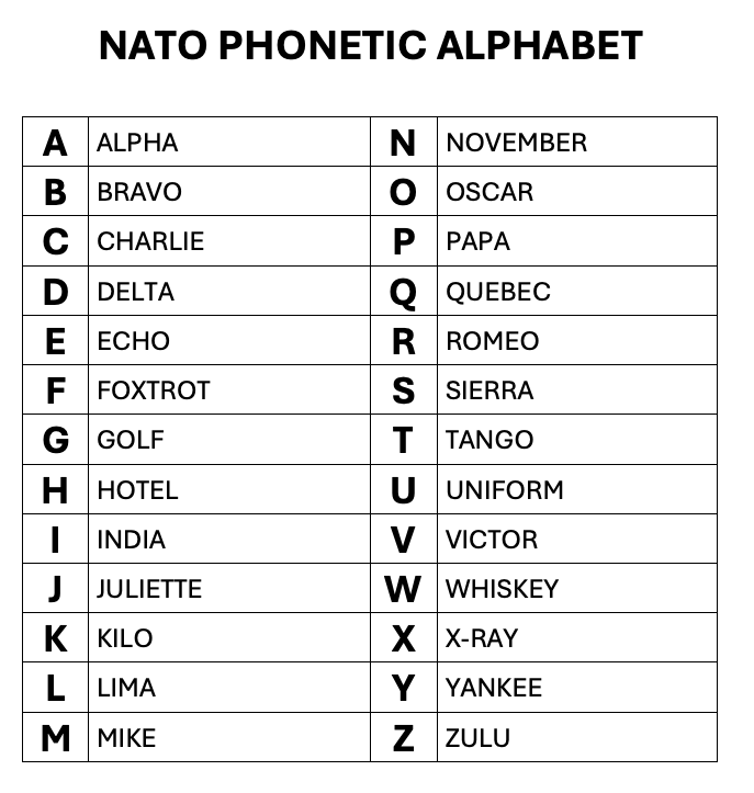 NATO Phonetic Alphabet to download in Microsoft Word