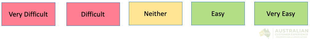 CES Survey example using 1 to 5 scale