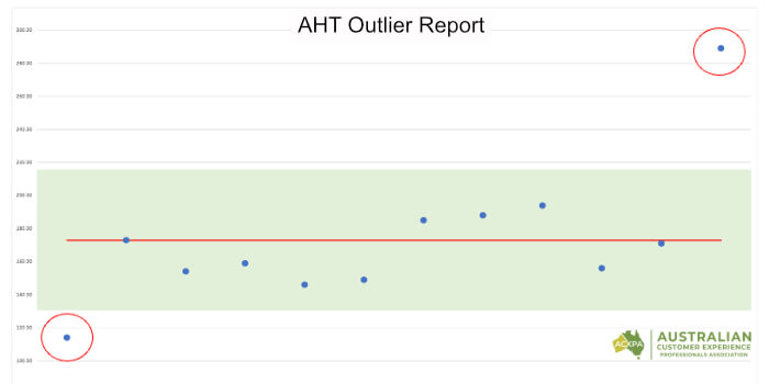 AHT Outlier Report AHT Outlier Report