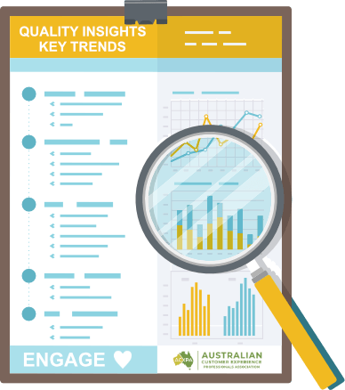 Customer Service Quality Reporting