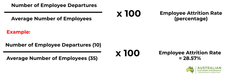 How to calculate employee attrition rate