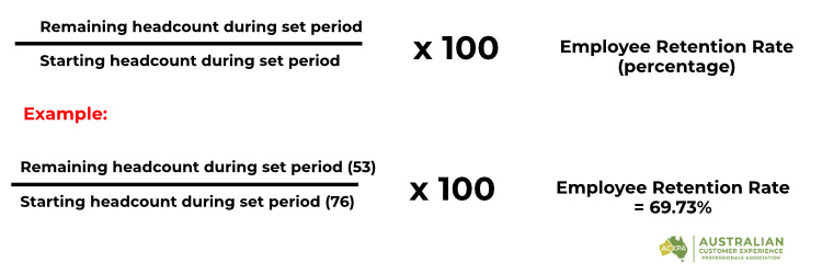 How to calculate employee retention rate