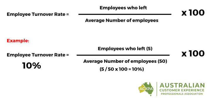 How to calculate employee turnover