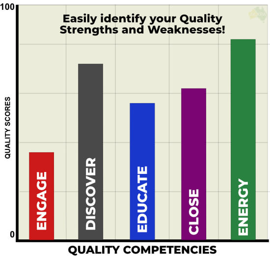 An example of the ACXPA Quality Competencies and how you can identify strengths and weaknesses