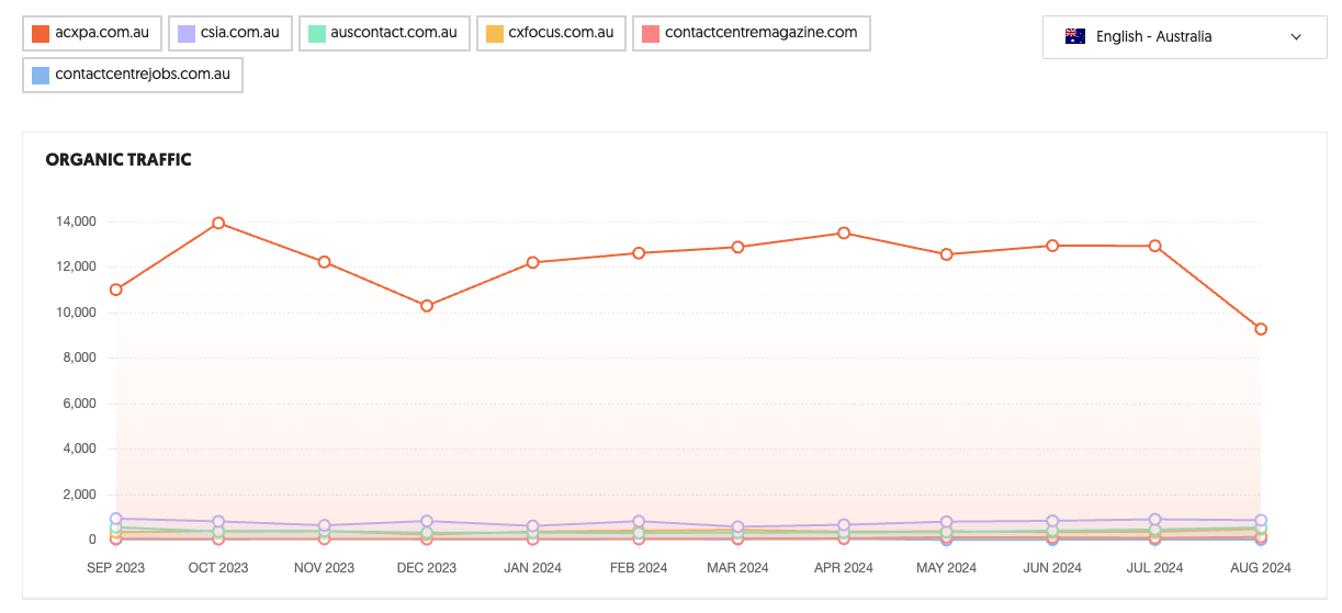 ACXPA Website traffic September 2024 ACXPA Website traffic September 2024