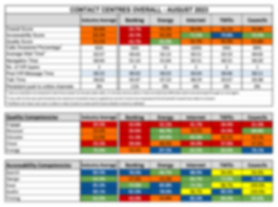 Australian Call Centre Rankings Redacted September 2023