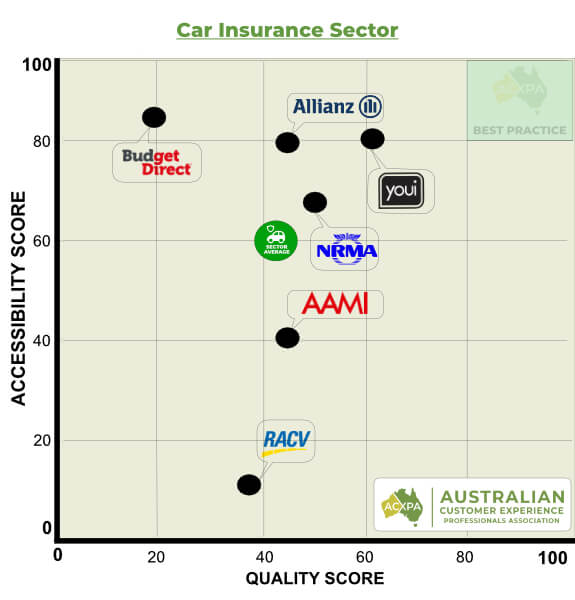 ACXPA Car Insurance Rankings Matrix Example