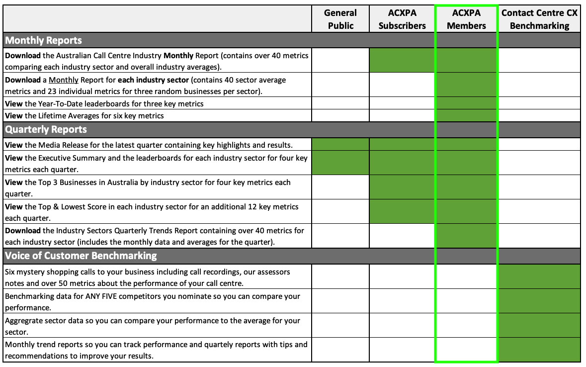 Call Centre Rankings Report Access Comparison Table Members
