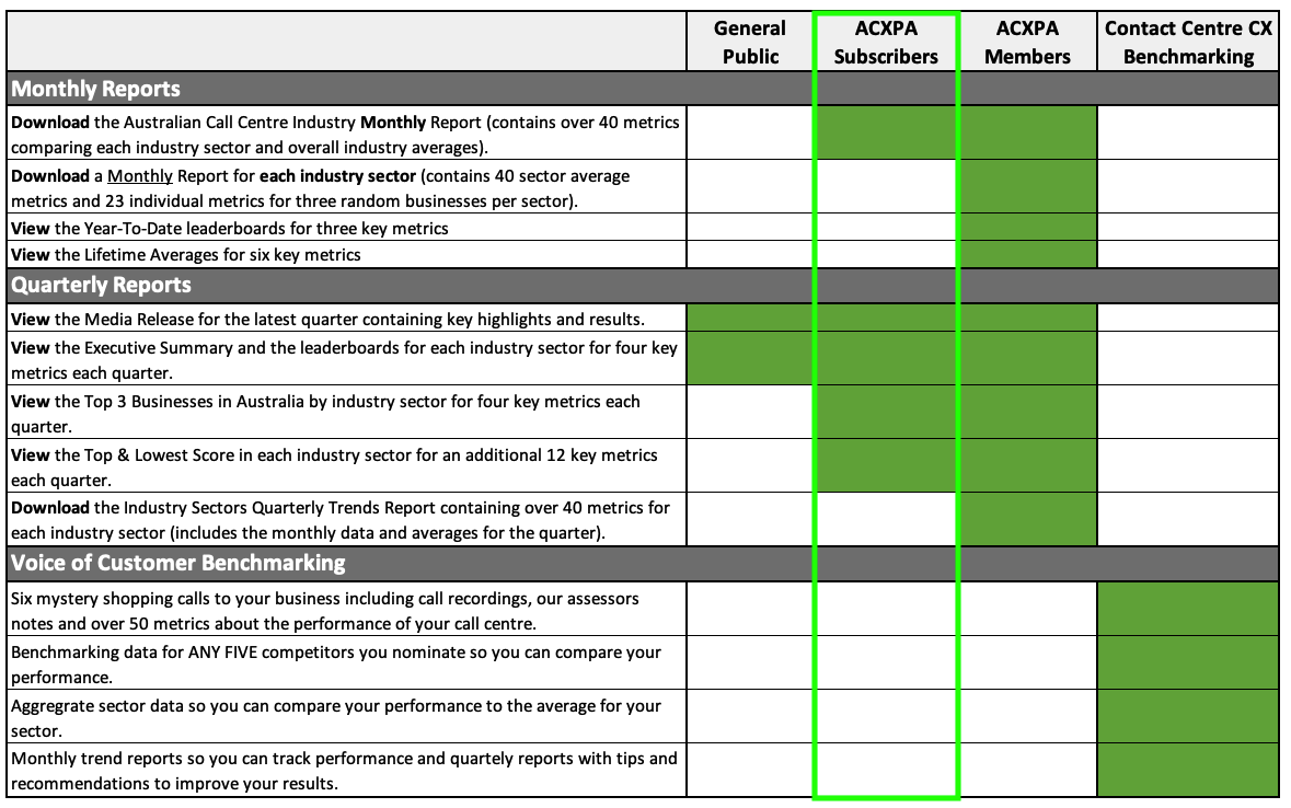 Call Centre Rankings Report Access Comparison Table Subscribers