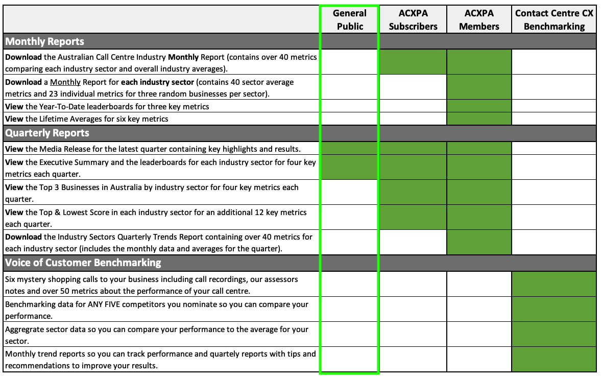 Call Centre Rankings Report Access Comparison Table Visitors