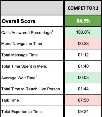 ACXPA Benchmarking Data ACXPA Benchmarking Data