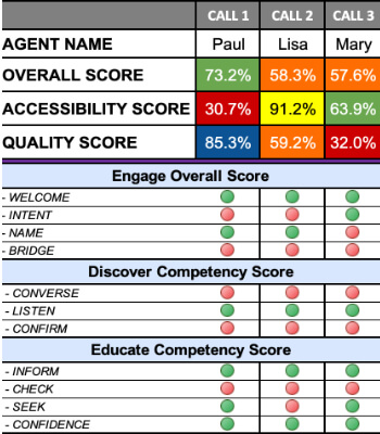Call Centre Quality Assessment Example Call Centre Quality Assessment Example