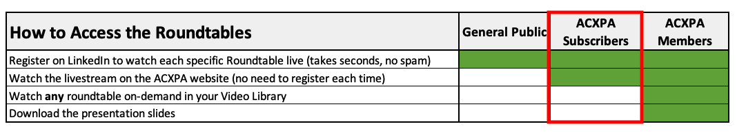 How to access the Roundtables Subscribers