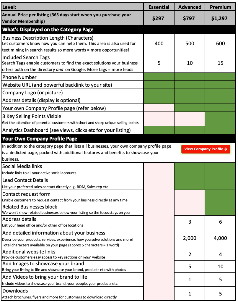 ACXPA Supplier Directory Levels Comparison for Vendor Memberships