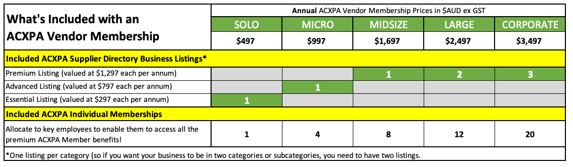 ACXPA Vendor Membership Inclusions 2024
