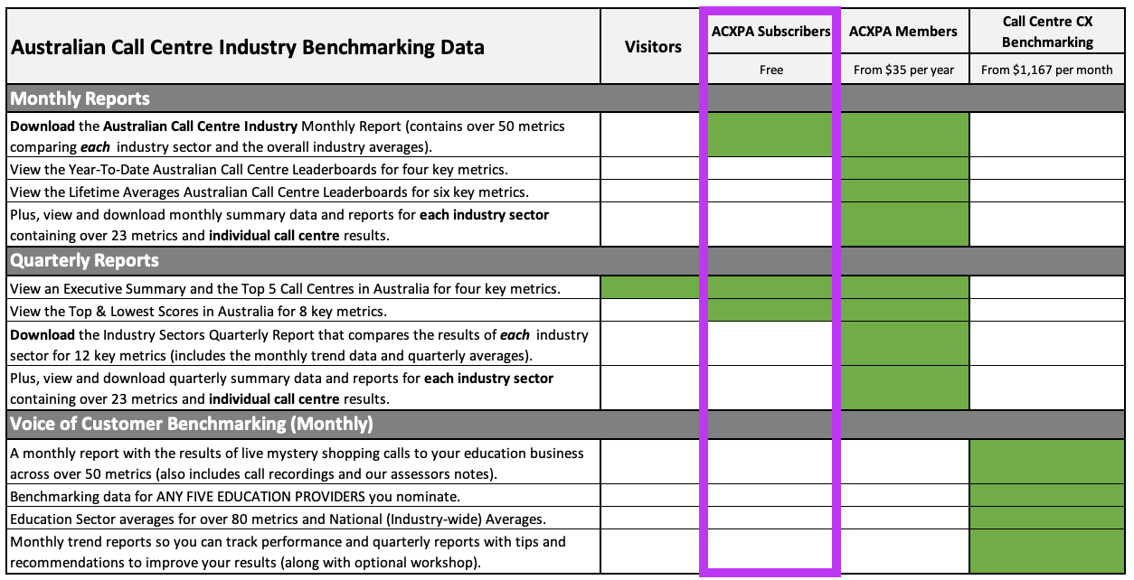 ACXPA Australian Call Centre Industry Sector Reports Access Subscriber ACXPA Australian Call Centre Industry Sector Reports Access Subscriber
