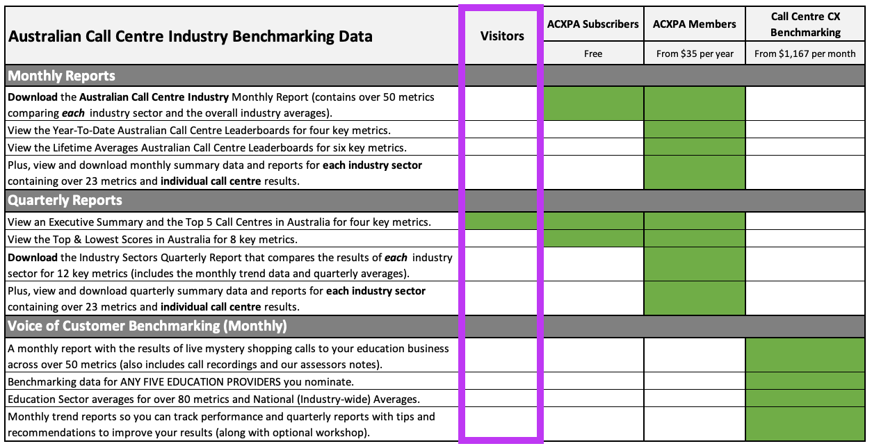 ACXPA Australian Call Centre Industry Sector Reports Access Visitor ACXPA Australian Call Centre Industry Sector Reports Access Visitor