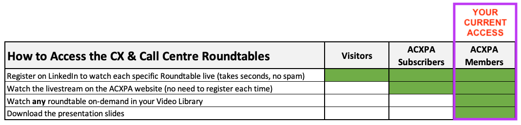 How to Watch the Roundtables for Members