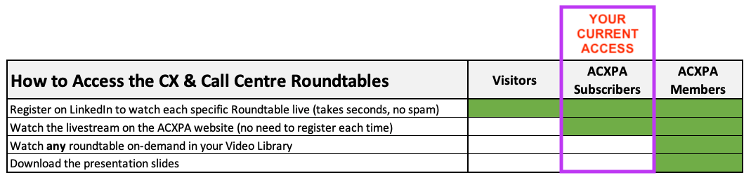 How to Watch the Roundtables for Subscribers