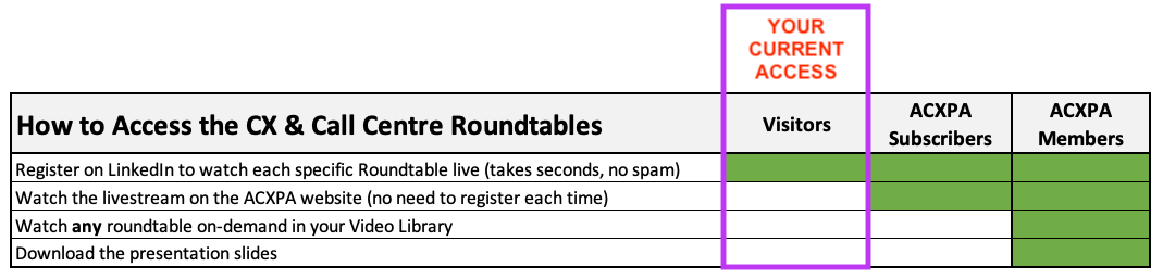 How to Watch the Roundtables for Visitors